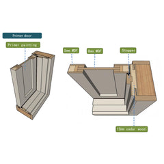 Dowell Primed Door Slab, Door Frame Kit